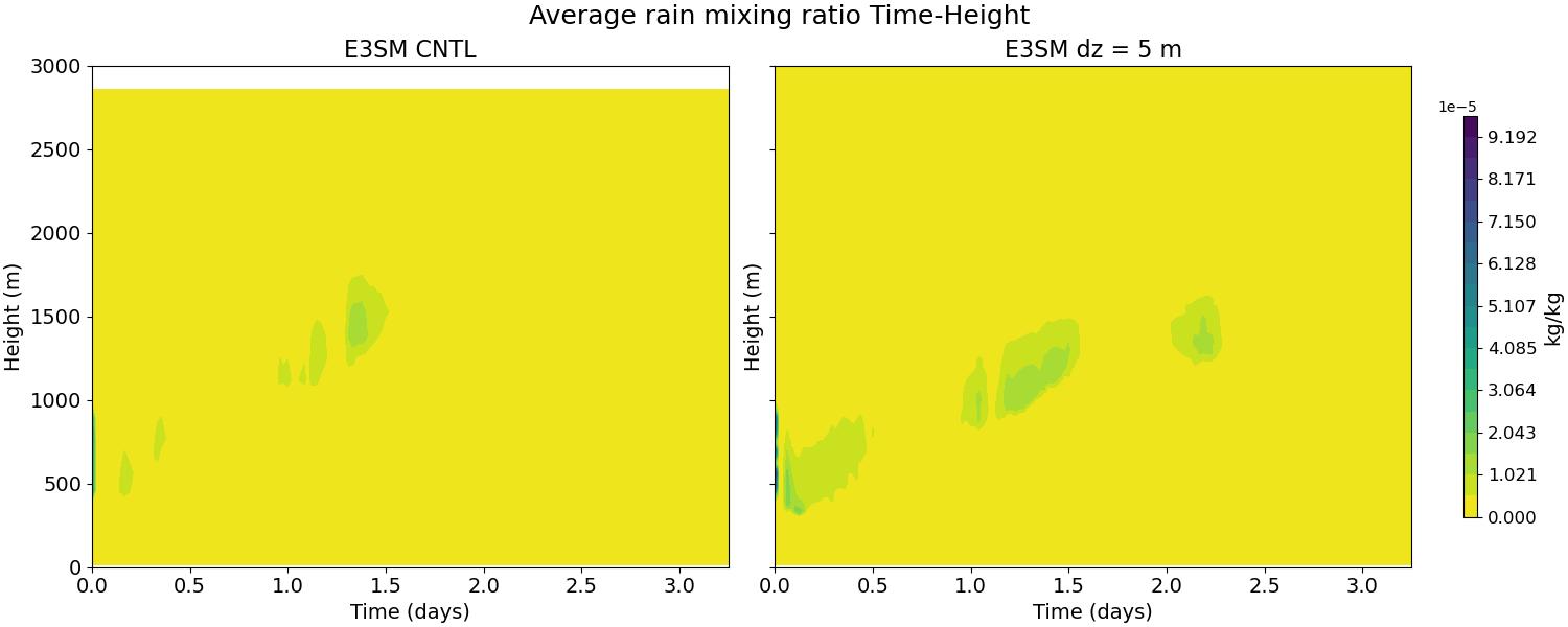 AQRAIN_time_height.jpg