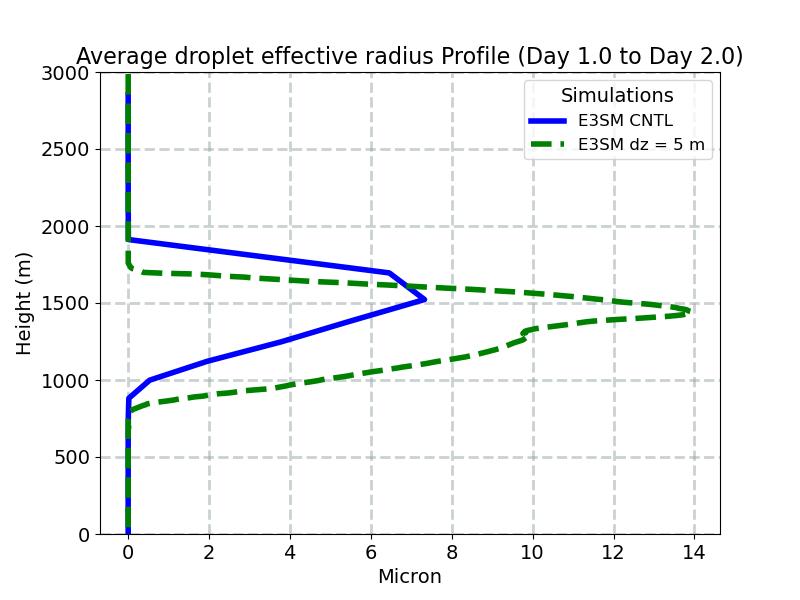 AREL_profile_window2.jpg