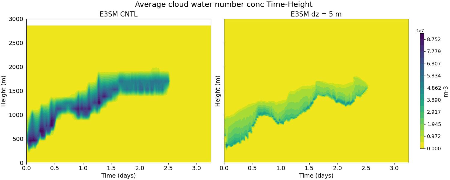 AWNC_time_height.jpg