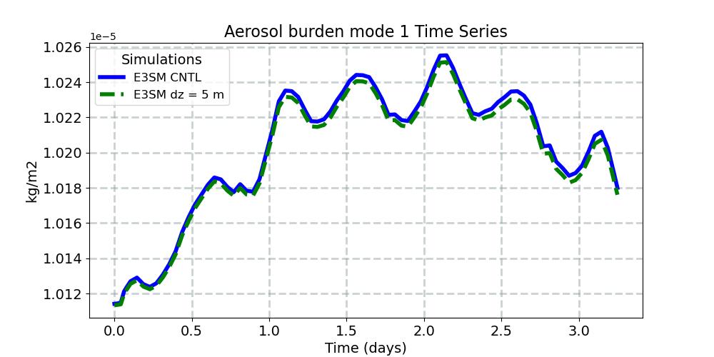 BURDEN1_timeseries.jpg