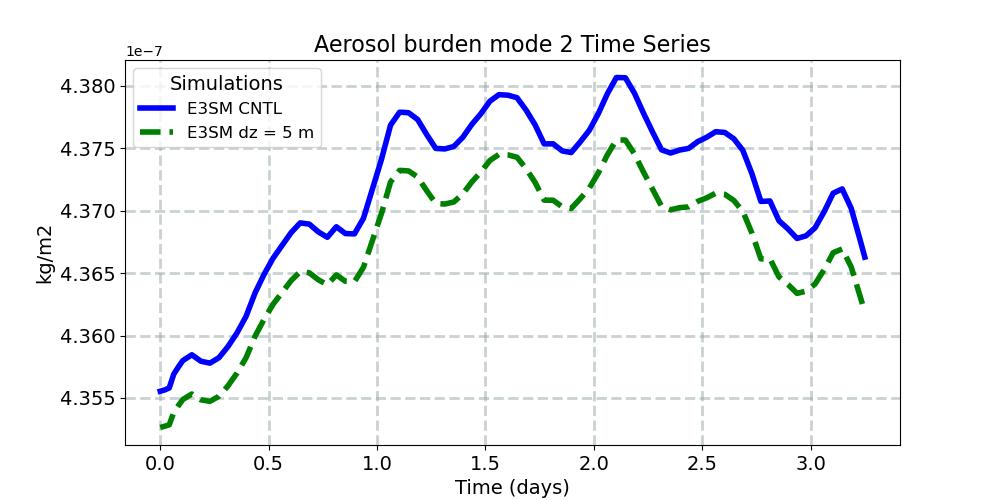 BURDEN2_timeseries.jpg