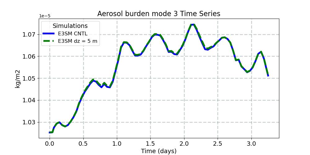 BURDEN3_timeseries.jpg