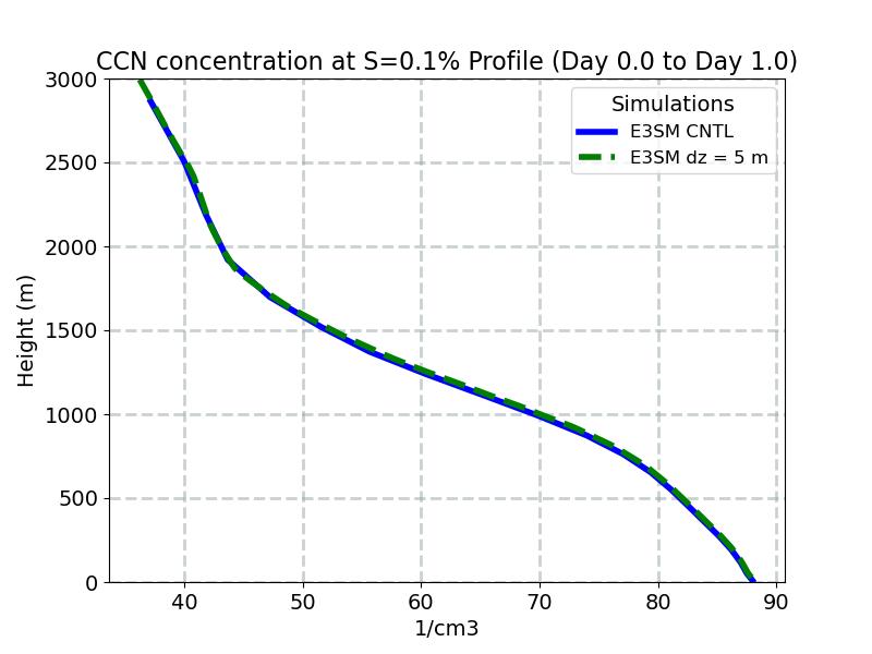 CCN3_profile_window1.jpg