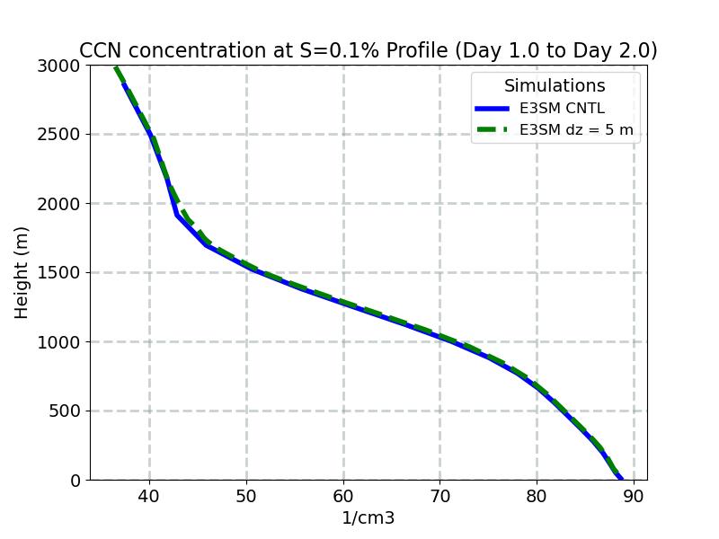 CCN3_profile_window2.jpg