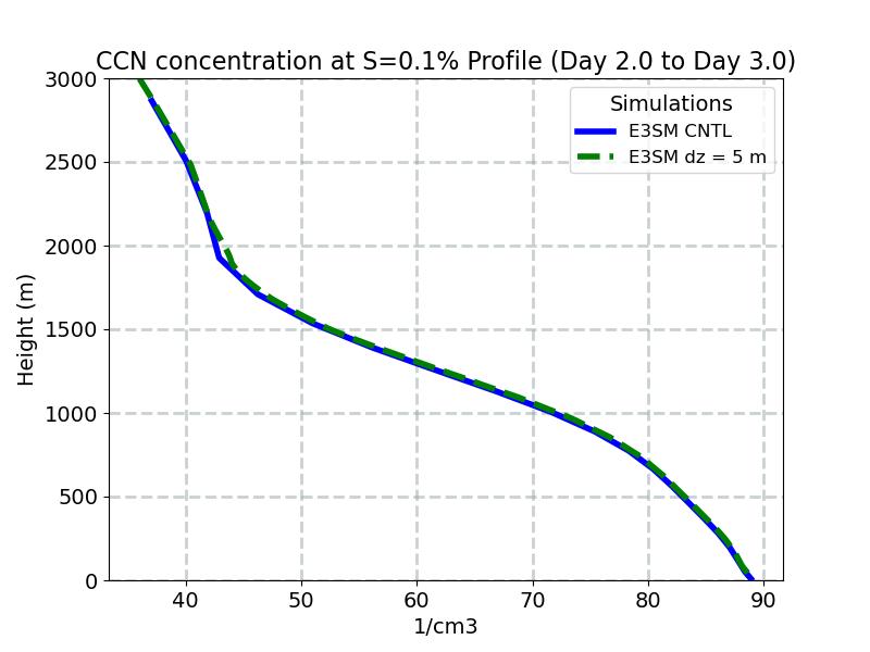 CCN3_profile_window3.jpg