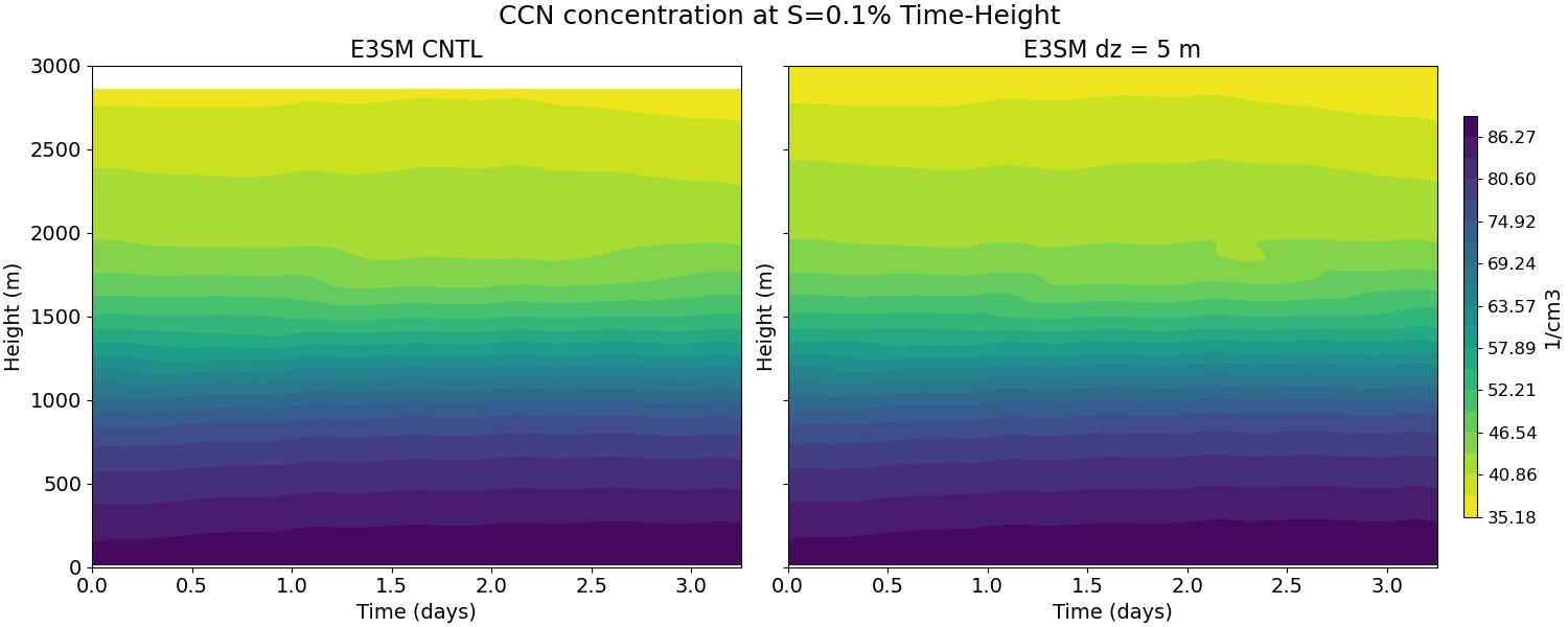 CCN3_time_height.jpg