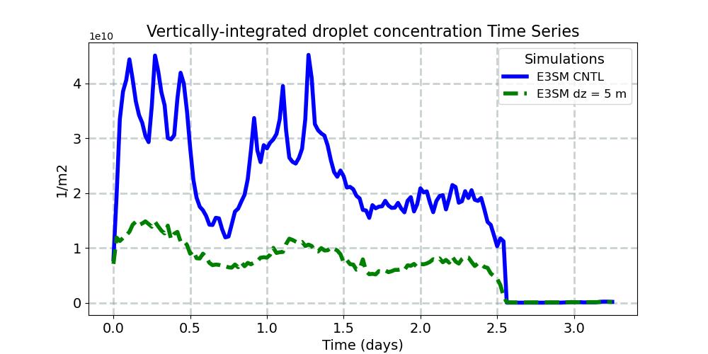 CDNUMC_timeseries.jpg