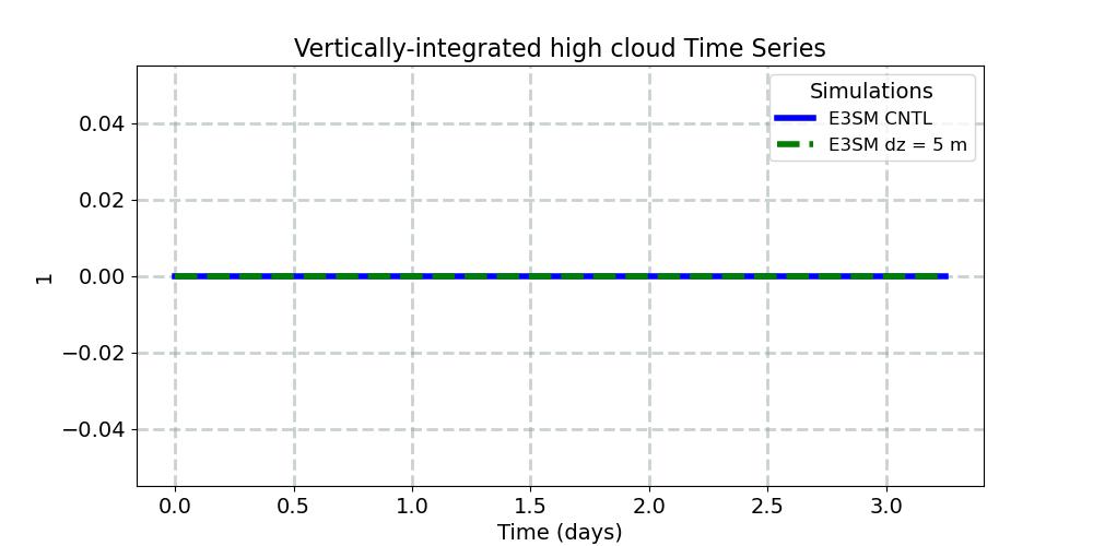 CLDHGH_timeseries.jpg