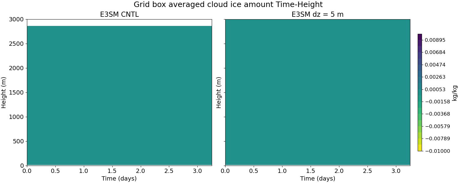 CLDICE_time_height.jpg