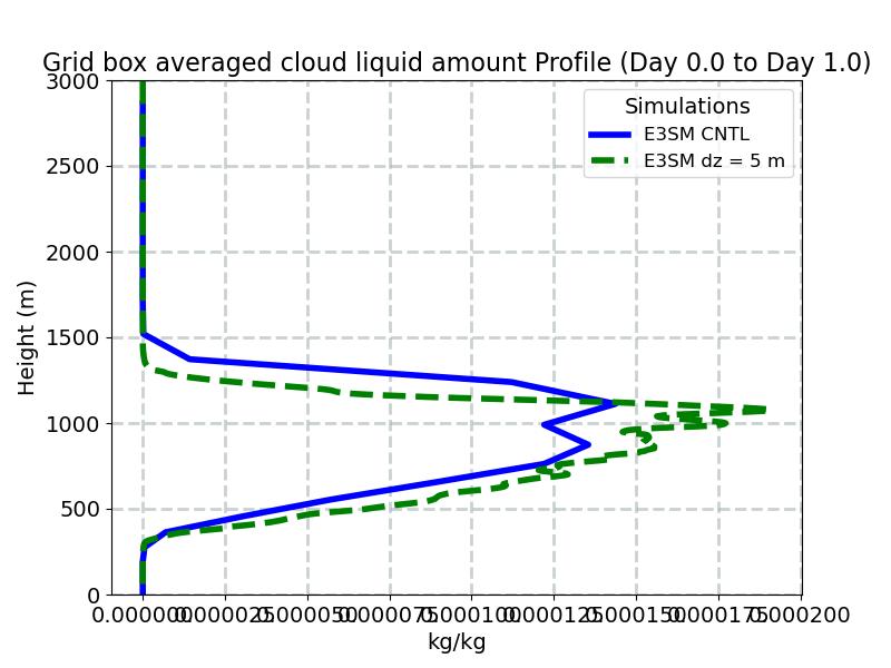 CLDLIQ_profile_window1.jpg