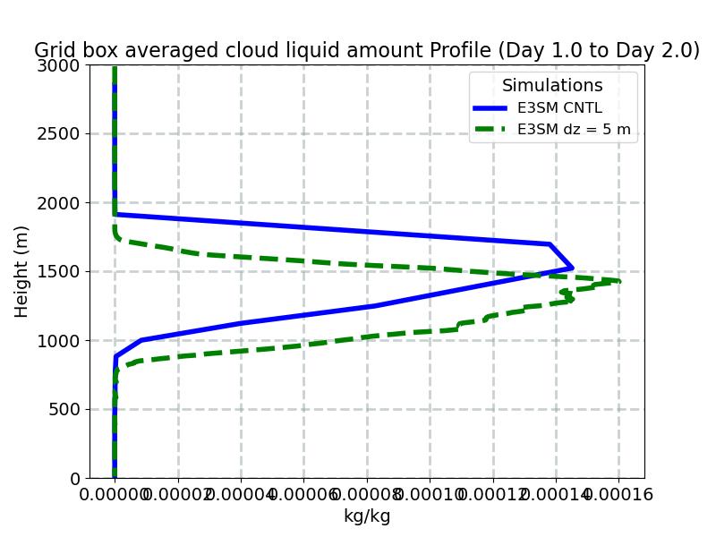CLDLIQ_profile_window2.jpg