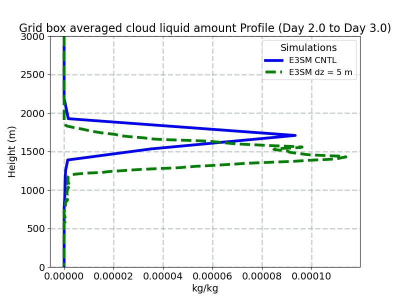 CLDLIQ_profile_window3.jpg