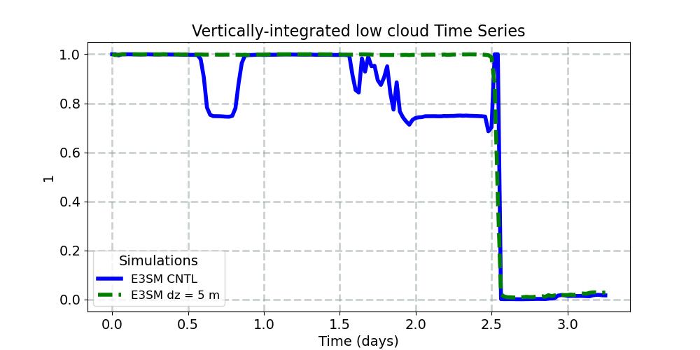 CLDLOW_timeseries.jpg