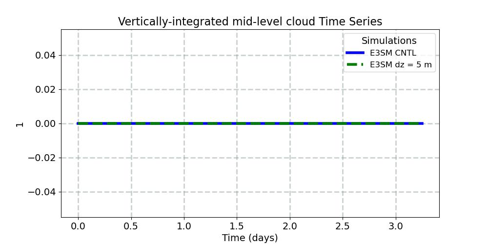 CLDMED_timeseries.jpg