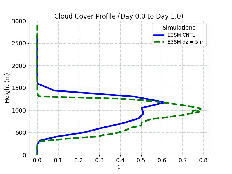 CLOUDCOVER_CLUBB_profile_window1.jpg
