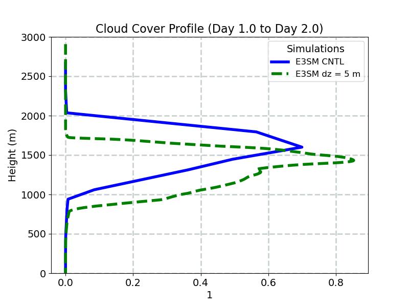 CLOUDCOVER_CLUBB_profile_window2.jpg