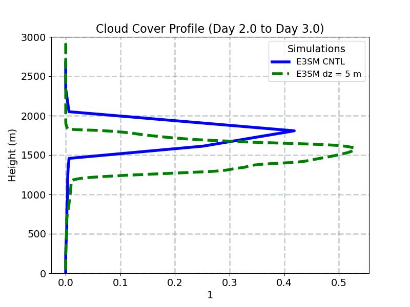 CLOUDCOVER_CLUBB_profile_window3.jpg