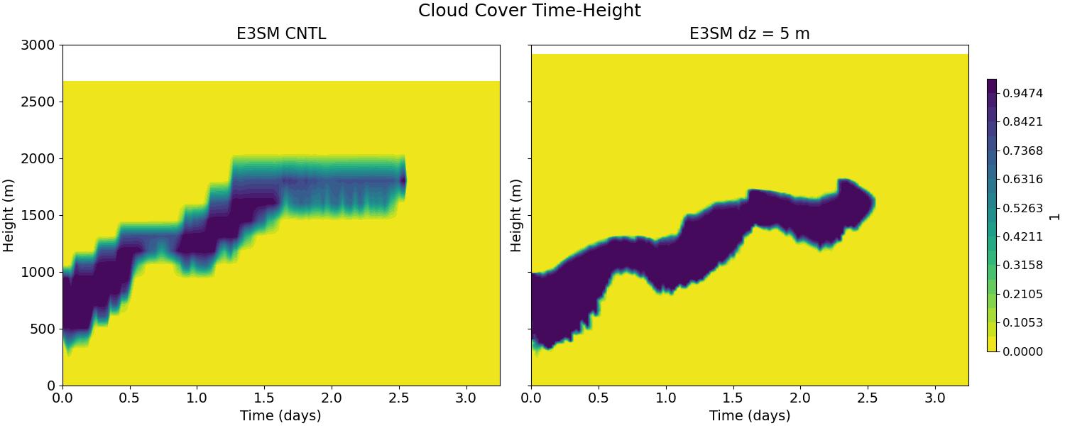 CLOUDCOVER_CLUBB_time_height.jpg