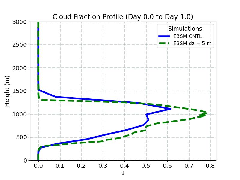 CLOUDFRAC_CLUBB_profile_window1.jpg