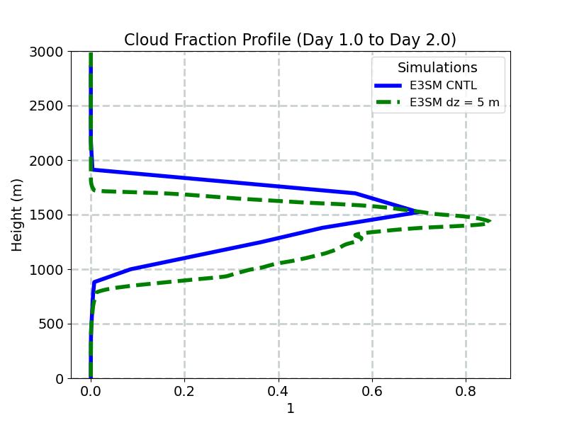 CLOUDFRAC_CLUBB_profile_window2.jpg