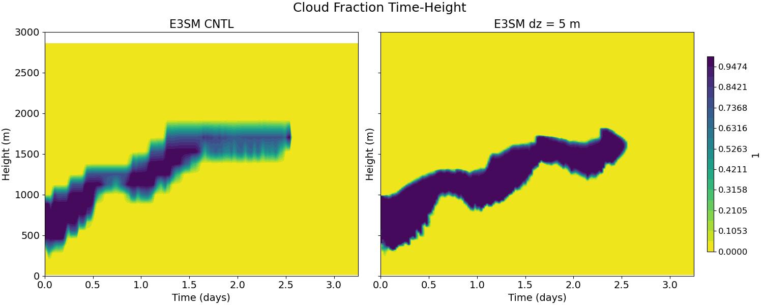 CLOUDFRAC_CLUBB_time_height.jpg
