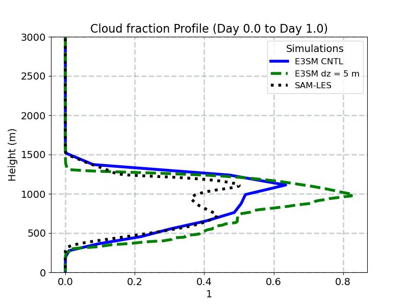 CLOUD_profile_window1.jpg