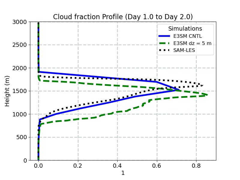 CLOUD_profile_window2.jpg