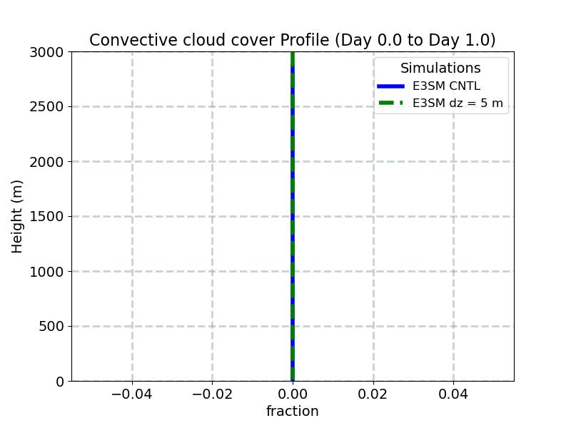 CONCLD_profile_window1.jpg