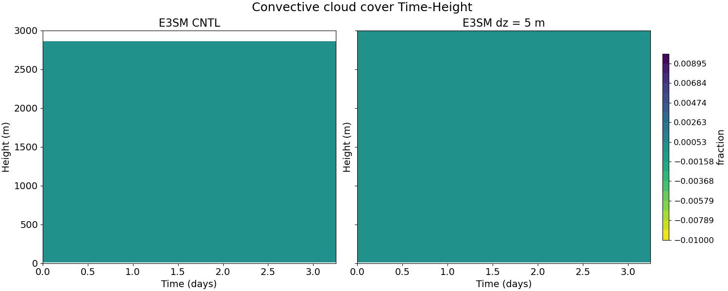 CONCLD_time_height.jpg