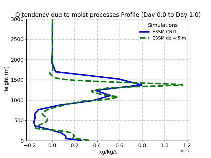 DCQ_profile_window1.jpg