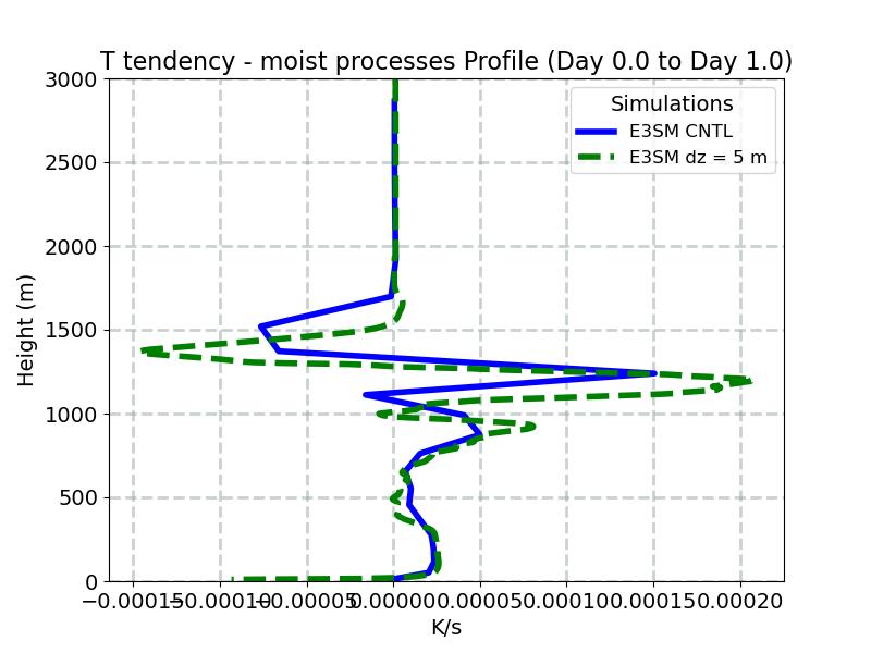DTCOND_profile_window1.jpg