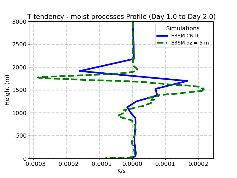 DTCOND_profile_window2.jpg