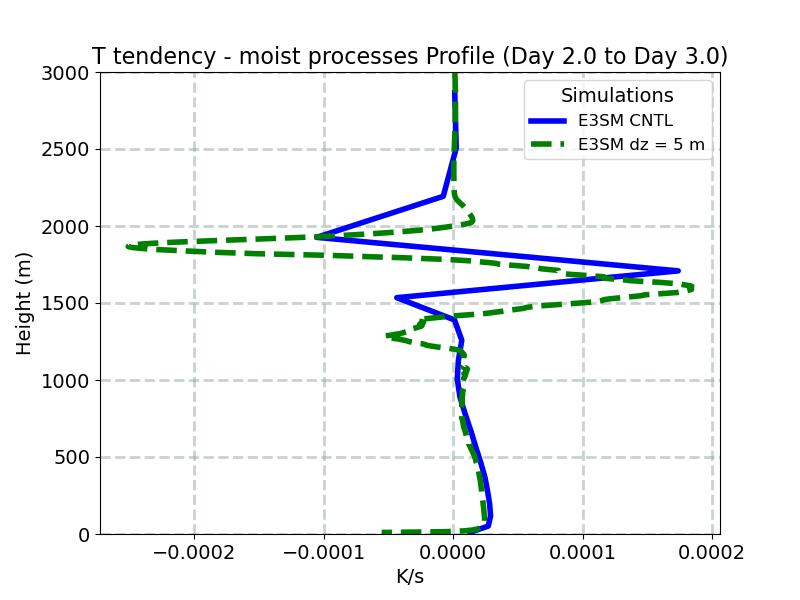 DTCOND_profile_window3.jpg