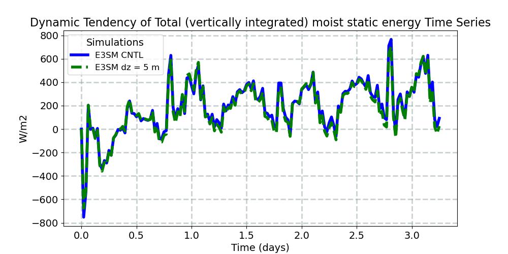 DTENDTH_timeseries.jpg