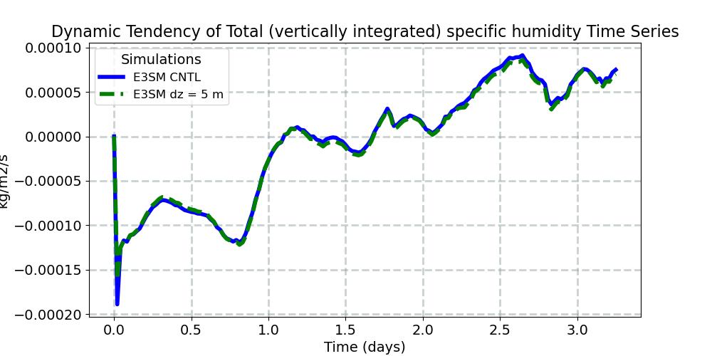 DTENDTQ_timeseries.jpg