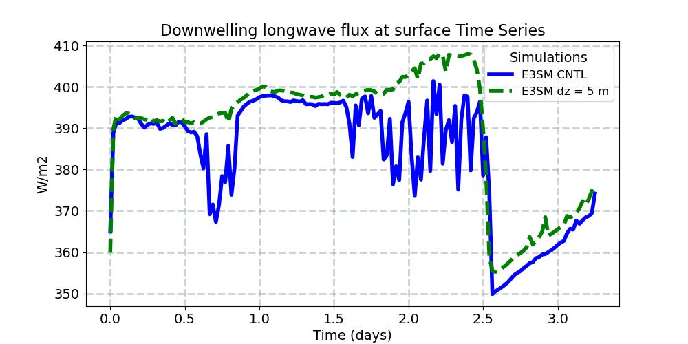 FLDS_timeseries.jpg