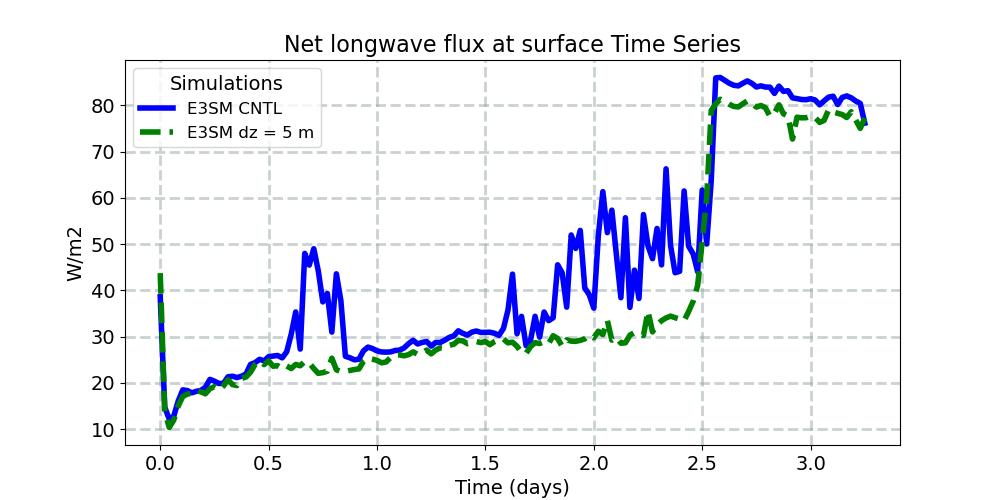 FLNS_timeseries.jpg