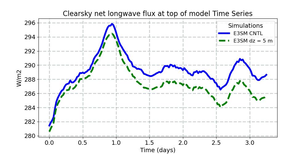 FLNTC_timeseries.jpg