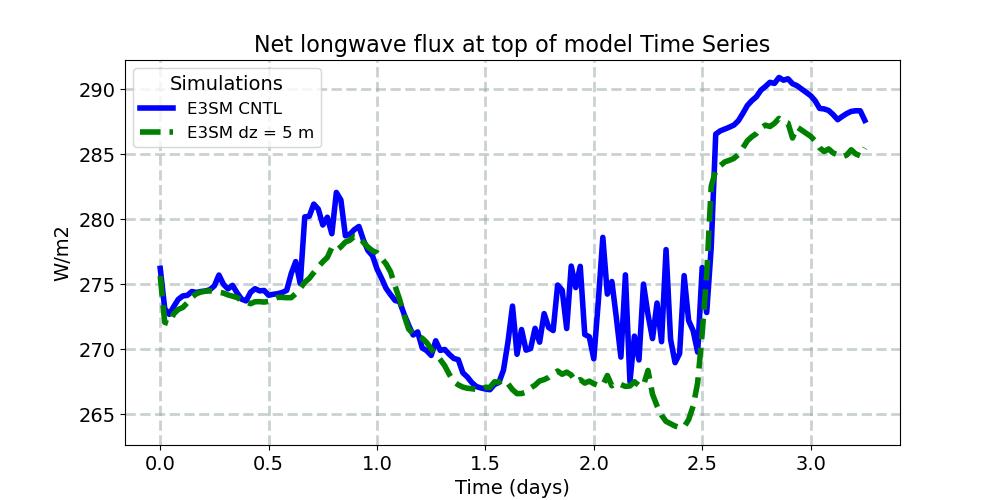 FLNT_timeseries.jpg