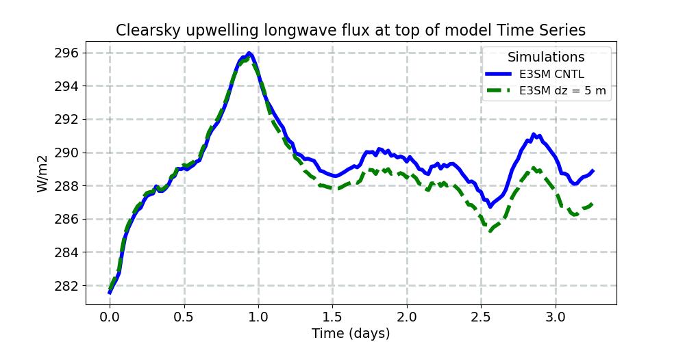 FLUTC_timeseries.jpg