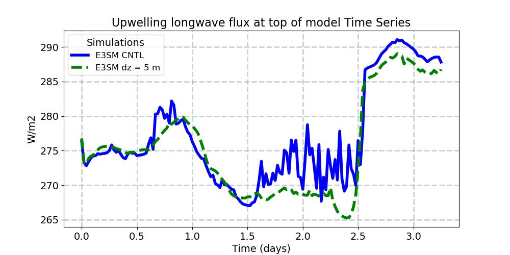 FLUT_timeseries.jpg