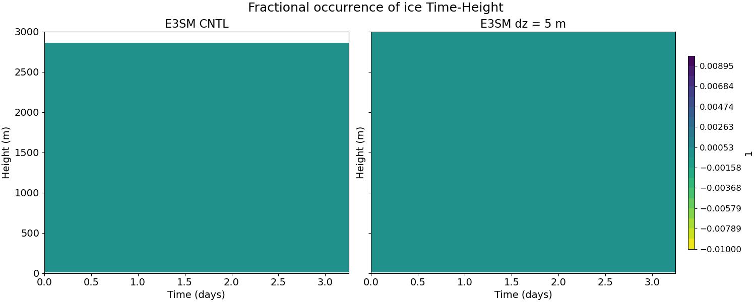 FREQI_time_height.jpg