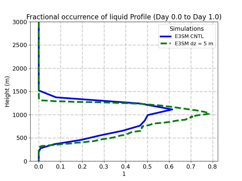 FREQL_profile_window1.jpg