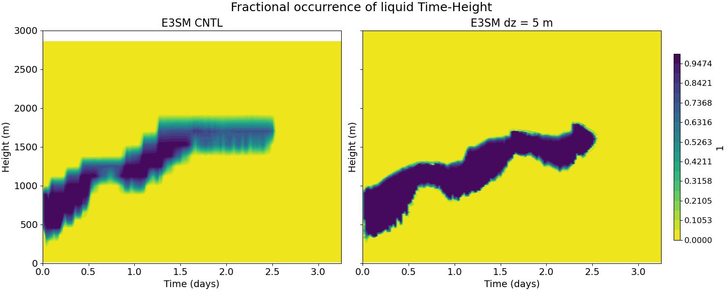FREQL_time_height.jpg