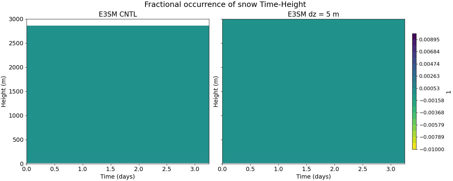 FREQS_time_height.jpg