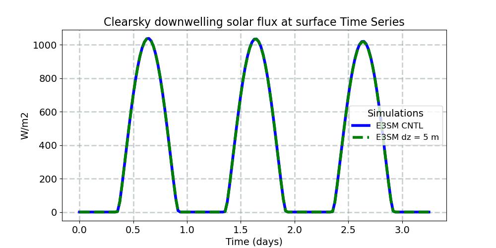 FSDSC_timeseries.jpg