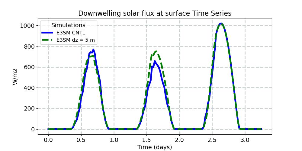 FSDS_timeseries.jpg