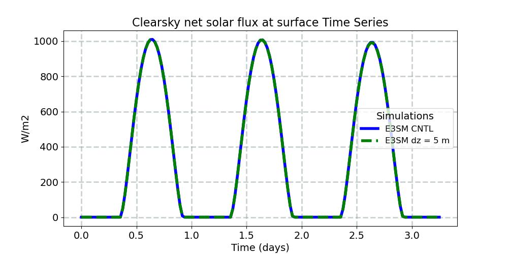 FSNSC_timeseries.jpg