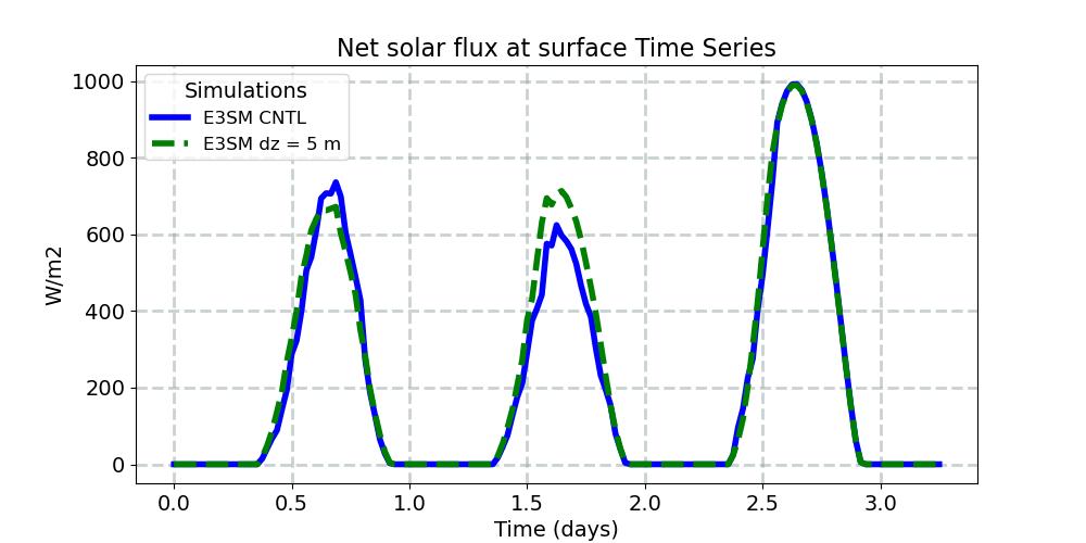 FSNS_timeseries.jpg