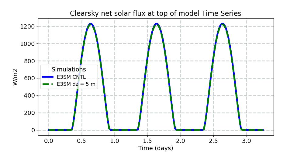 FSNTC_timeseries.jpg
